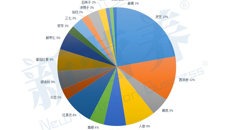 保健食品备案实操：从配方到拿号的全流程拆解