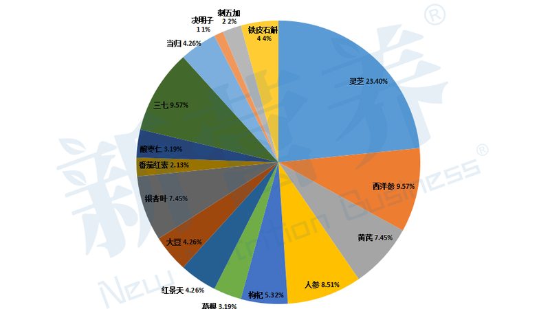 蛋白粉配牛奶，甜与不甜差别在哪