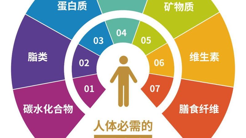 保健食品原料分类揭秘：如何辨别优质成分