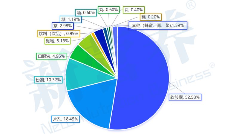 相较于传统的钙片，钙片软糖咀嚼型具有以下特点与优势：