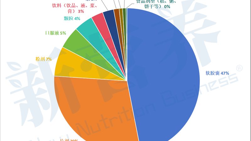氨糖软骨素市场乱象：品牌到底该怎么看