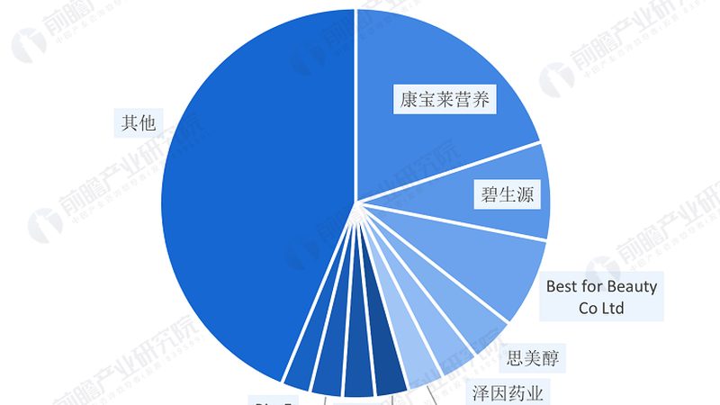 保健食品注册备案，揭秘背后的标准规范